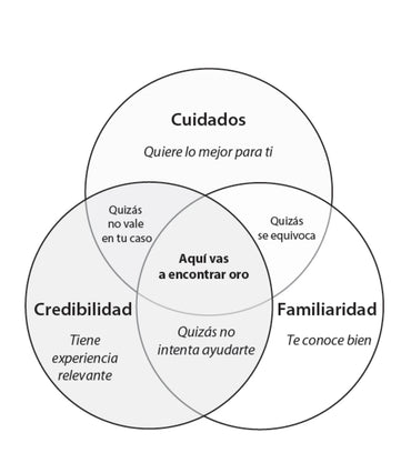Potencial Oculto