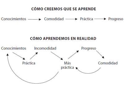 Potencial Oculto