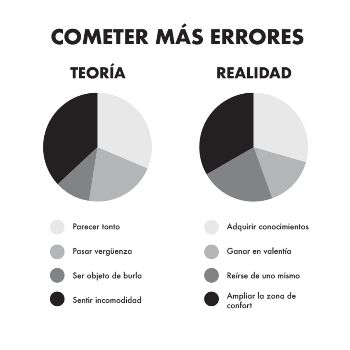 Potencial Oculto