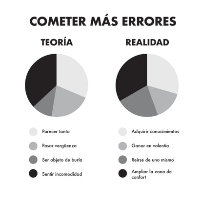 Potencial Oculto