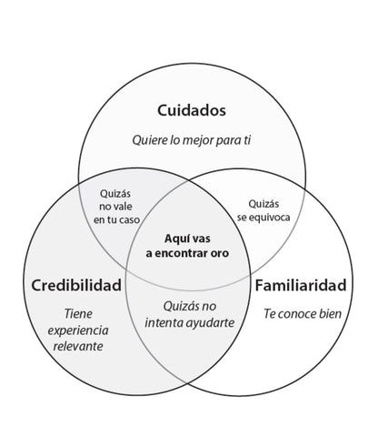 Potencial Oculto